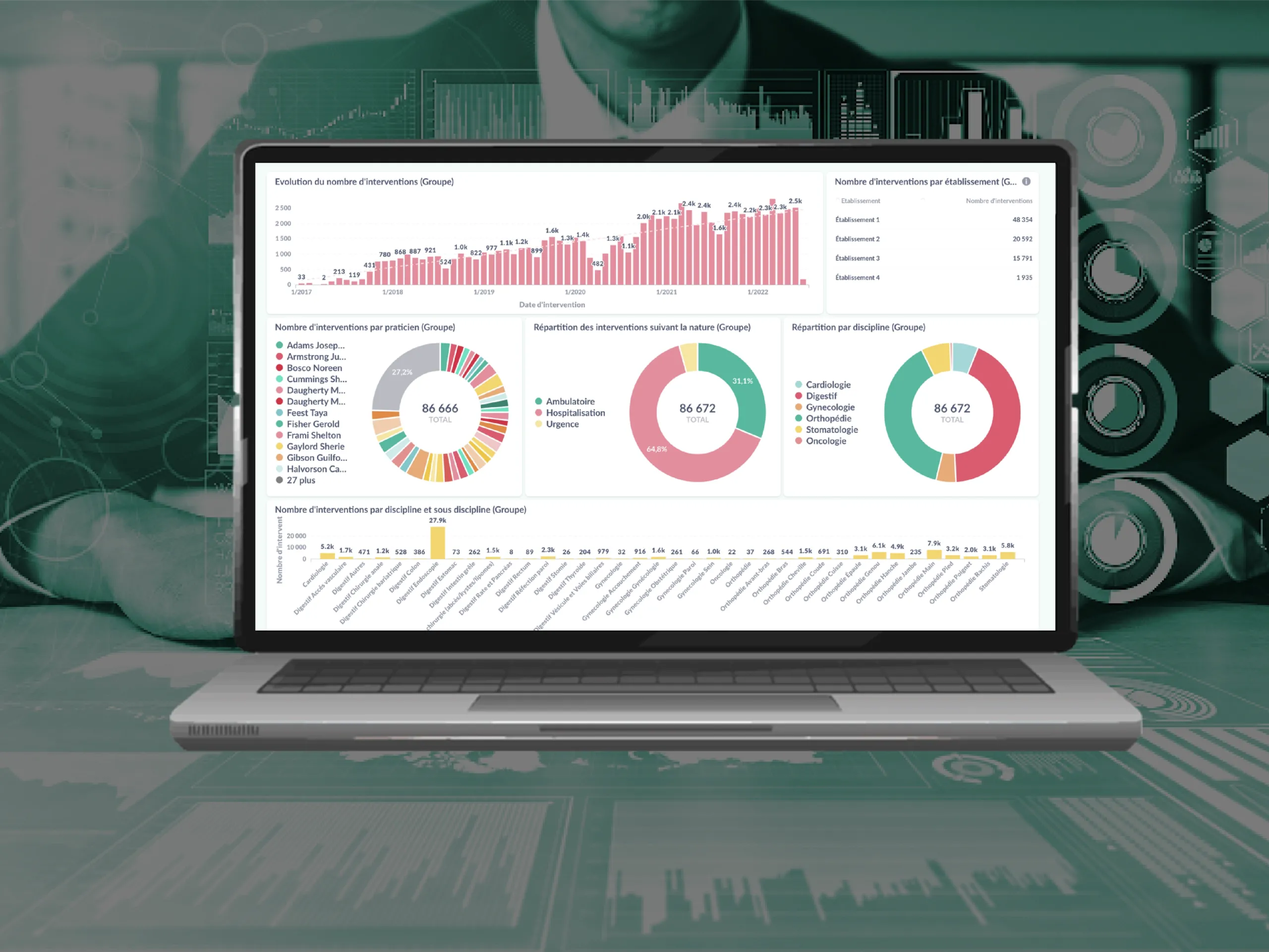 performanceBI présentation